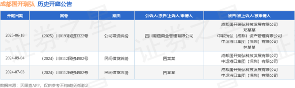 牛金所配资 成都国开瑞弘作为被告/被上诉人的1起涉及公司增资纠纷的诉讼将于2025年6月18日开庭