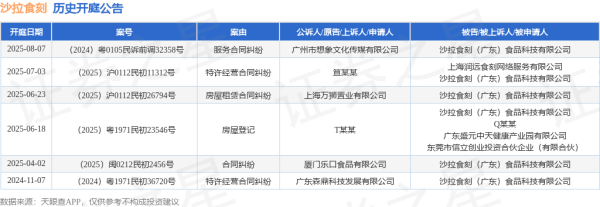 创达盈配资 沙拉食刻作为被告/被上诉人的1起涉及房屋登记的诉讼将于2025年6月18日开庭