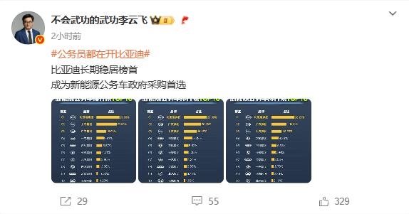 叁鑫策略 公务员都在开比亚迪！新能源公务车采购TOP10出炉