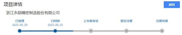 金御优配 IPO雷达｜永励精密收北交所首轮问询函 家族控股、扣非净利增速大降、业绩增长真实性及可持续性引关注