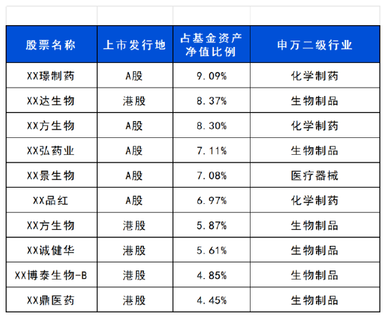 升宏网 长城基金梁福睿：从“跟跑”迈向“领跑”，创新药重估或进入长周期