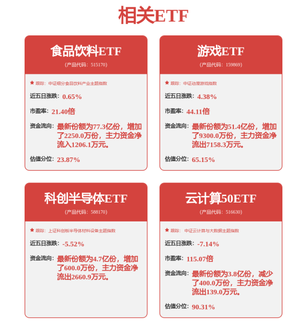 卓信宝 万亿巨头，直冲涨停！600376，六连板！