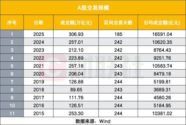 悦倍网 每6个中国人就有1个股民 A股投资者突破2.4亿户