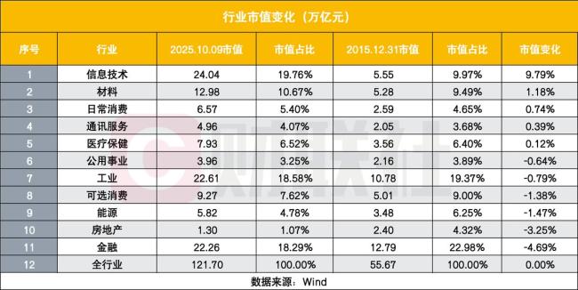 每6个中国人就有1个股民 A股投资者突破2.4亿户